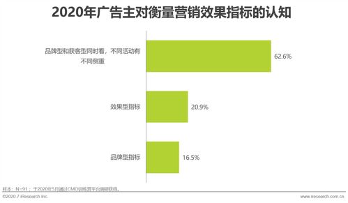 互聯網時代下內容營銷如何為滁州企業銷售賦能