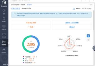 258商務衛士案例 會思考的一站式互聯網推廣營銷助手——以滁州互聯網銷售為例