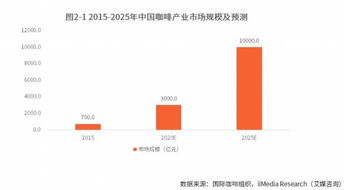 被互聯網逼至墻角？星巴克中國運籌新零售，力圖回血以趨吉避兇！
