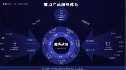 魔點科技 以“場景即服務”重構SaaS，創業者心態驅動稅務服務創新